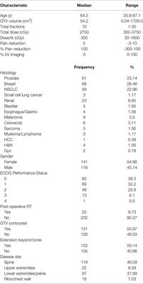 Does kV Image Guidance for Bone Metastases Improve Pain Control?